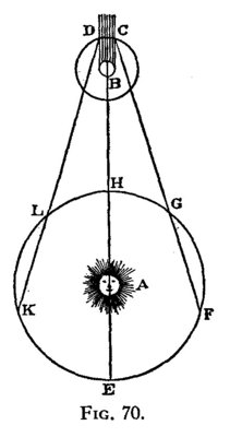 Illustration fra Ole Rømers artikel om lysets hastighed, som han publicerede i 1676.