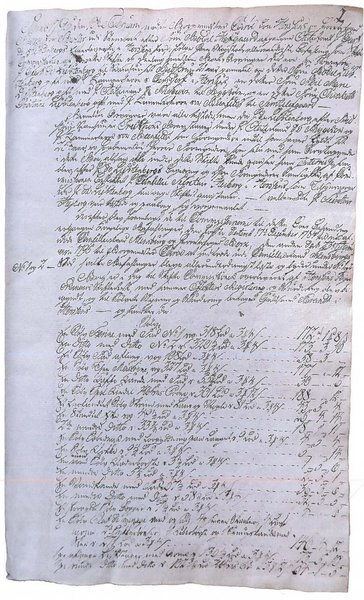 Første side i Bodil Hofgaards skifte fra 1795