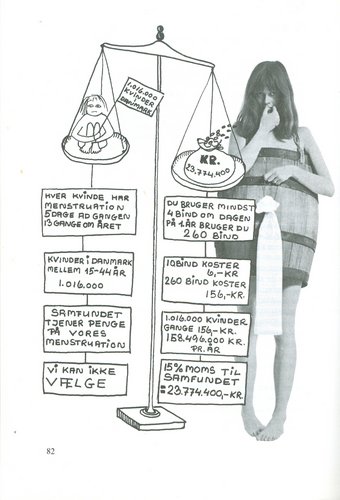 Illustration fra Kvinde, kend din krop 1975 om menstruationsprodukter