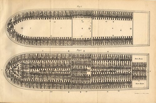 Lasteplan for det britiske slaveskib ”Brookes” 1808. (Kongelige Bibliotek).