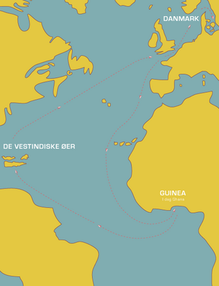 Kort over trekantsruten mellem Danmark, Guldkysten og Vestindien, som slaveskibene fulgte.