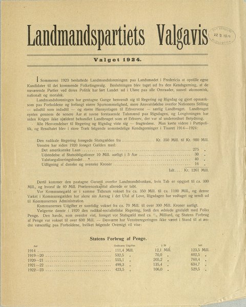 Landmandspartiets Valgavis 1924